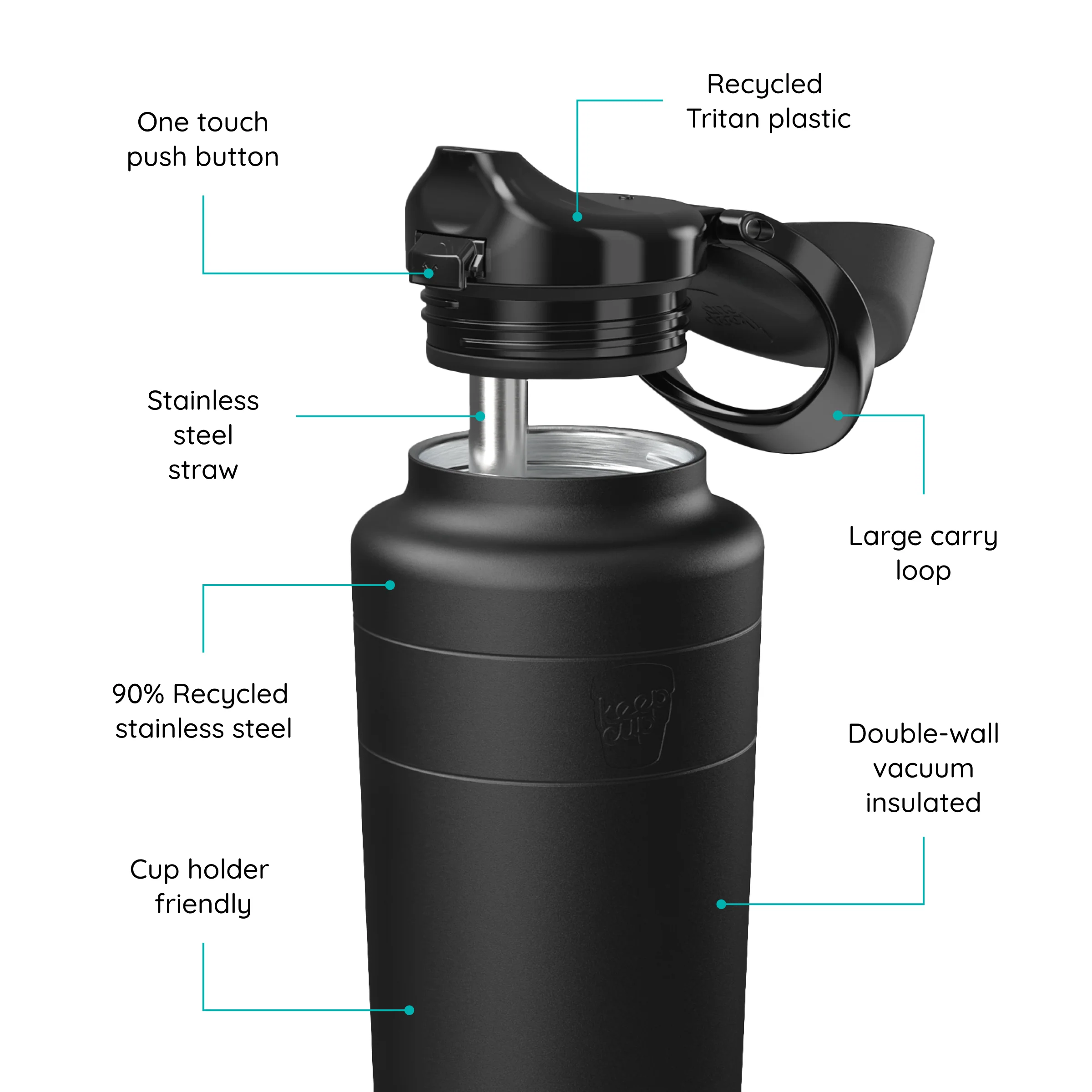 Ora Bottle - 32oz | Black - Image 3