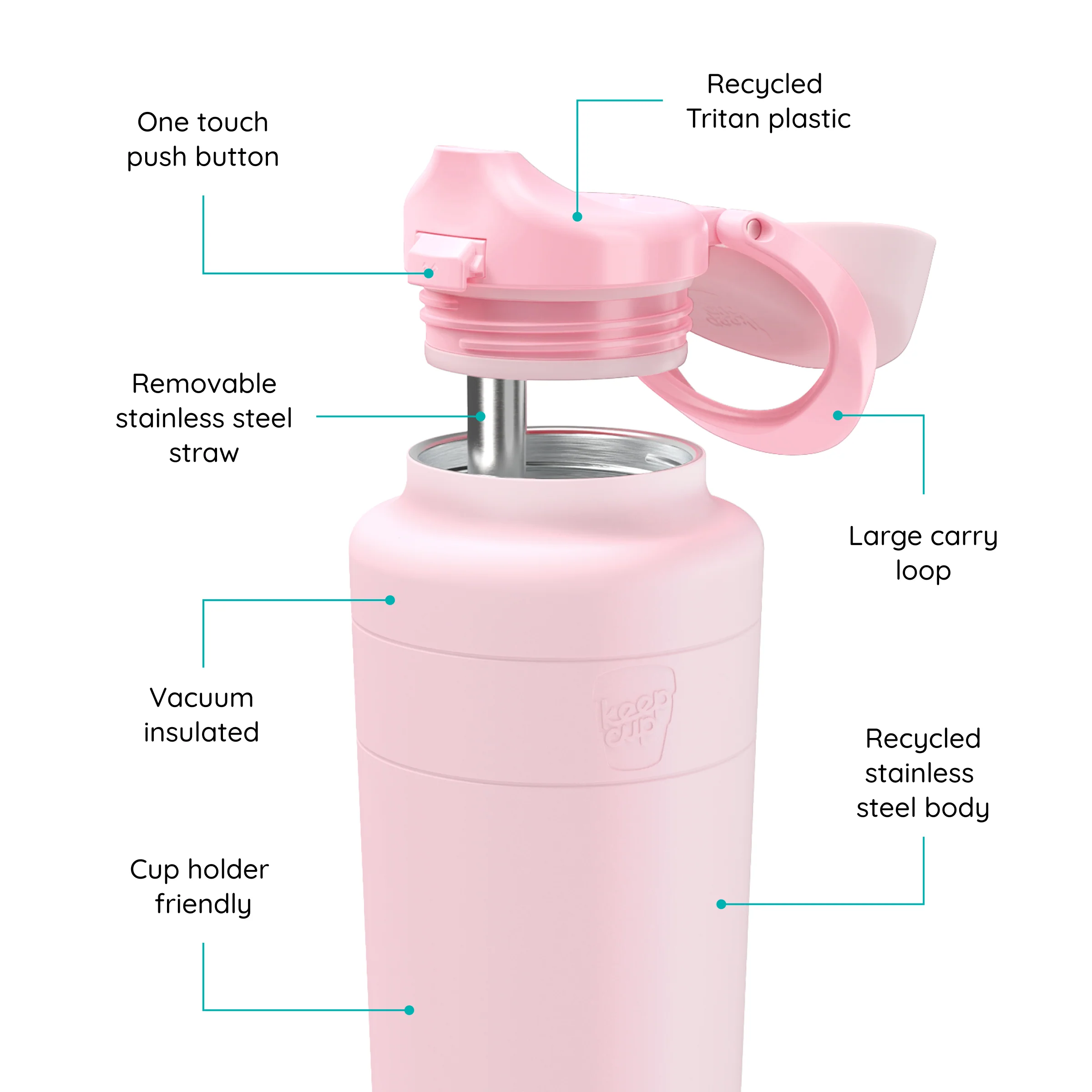 Ora Bottle - 32oz | Pashmak Pink - Image 3