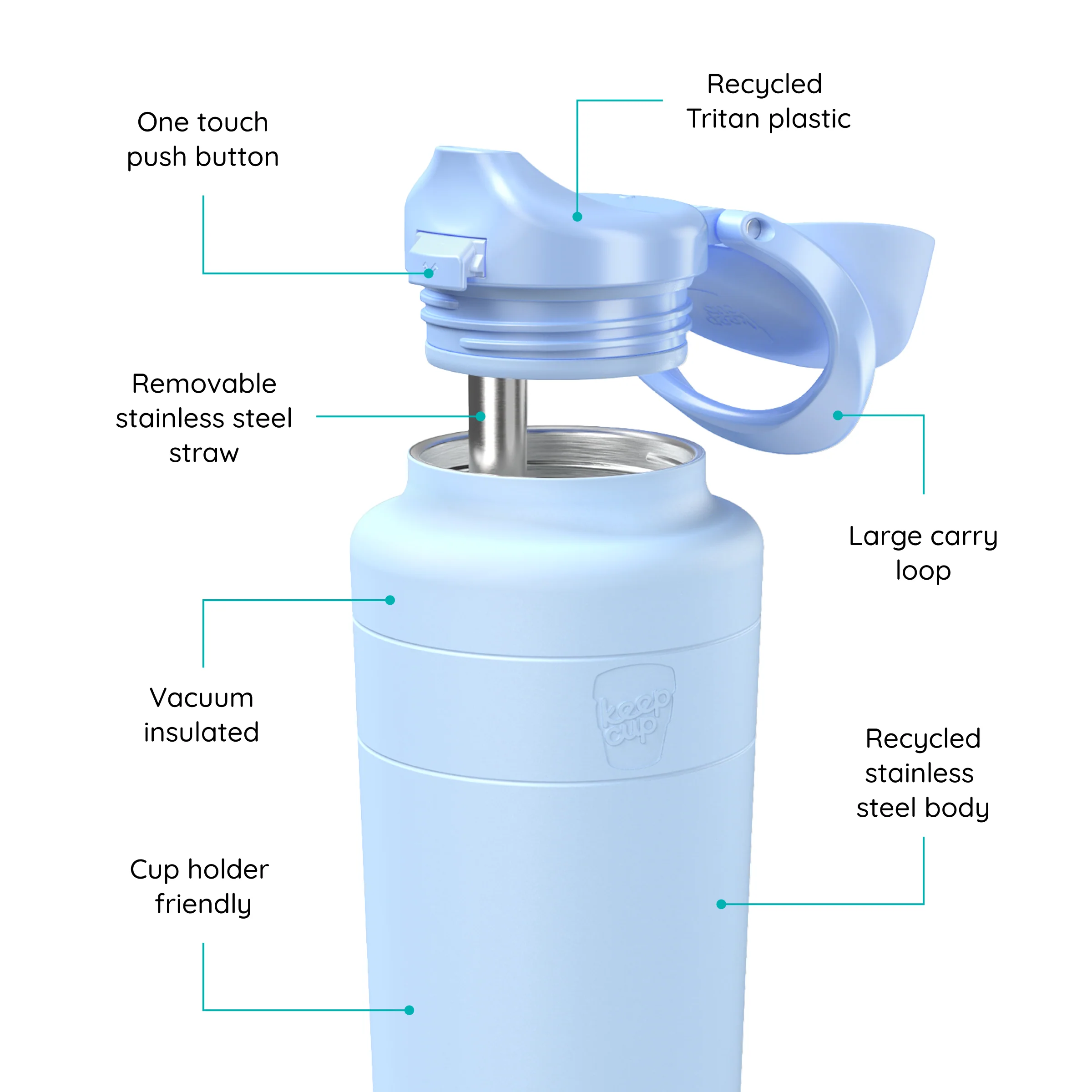 Ora Bottle - 32oz | Orchid - Image 3